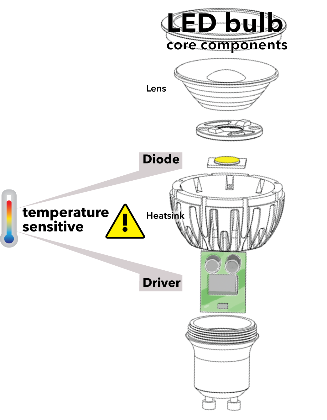 Incandescent Light Bulb Diagram Diagram For Light Bulb With